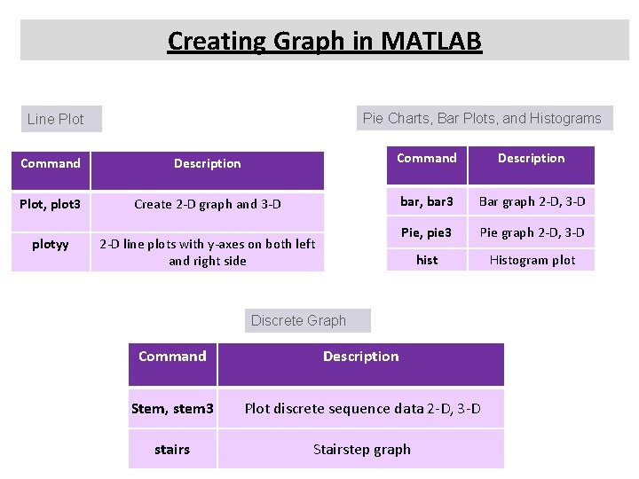 Creating Graph in MATLAB Pie Charts, Bar Plots, and Histograms Line Plot Command Description Creating Graph in MATLAB Pie Charts, Bar Plots, and Histograms Line Plot Command Description