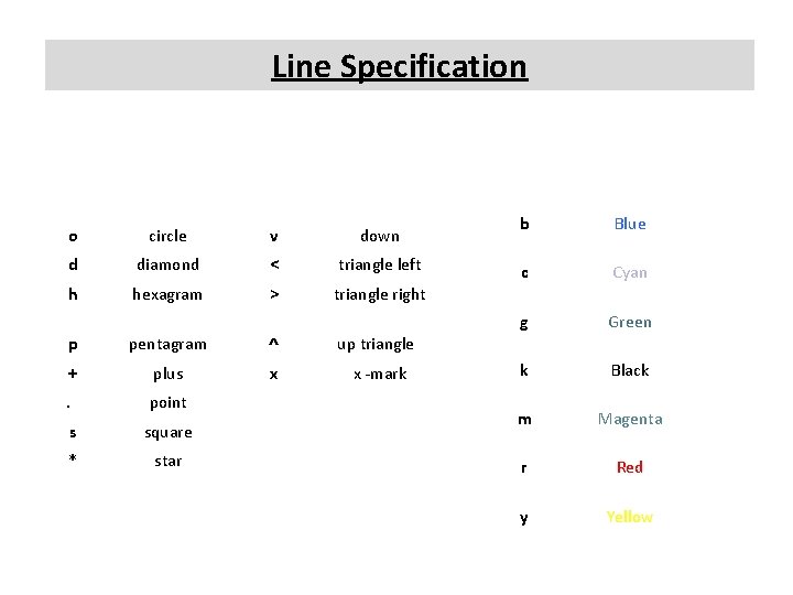 Line Specification Marker Meaning o circle v down d diamond < triangle left h Line Specification Marker Meaning o circle v down d diamond < triangle left h