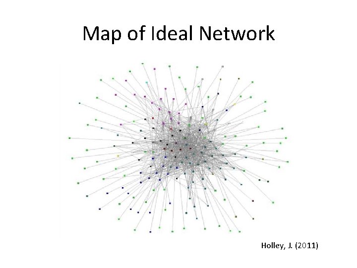 Map of Ideal Network Holley, J. (2011) 