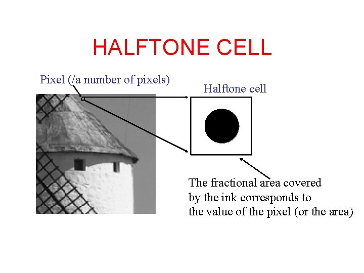 HALFTONE CELL Pixel (/a number of pixels) Halftone cell The fractional area covered by HALFTONE CELL Pixel (/a number of pixels) Halftone cell The fractional area covered by