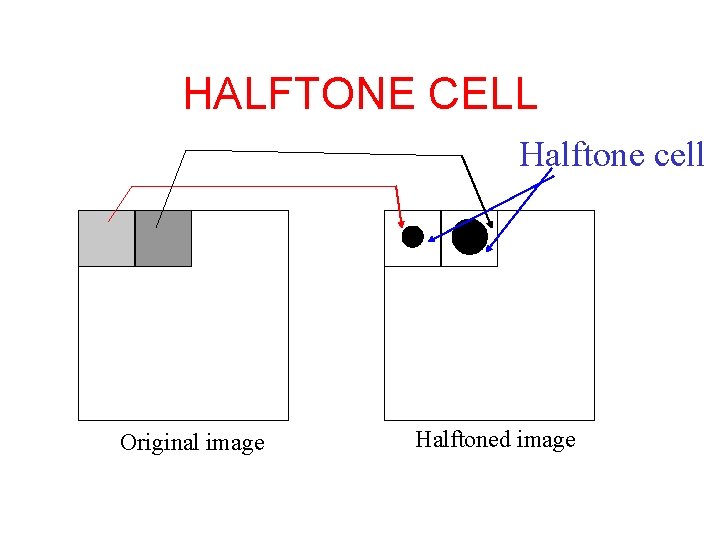 HALFTONE CELL Halftone cell Original image Halftoned image HALFTONE CELL Halftone cell Original image Halftoned image