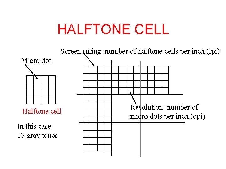 HALFTONE CELL Screen ruling: number of halftone cells per inch (lpi) Micro dot Halftone HALFTONE CELL Screen ruling: number of halftone cells per inch (lpi) Micro dot Halftone