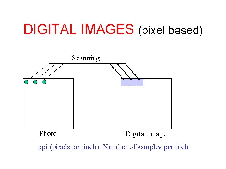 DIGITAL IMAGES (pixel based) Scanning Photo Digital image ppi (pixels per inch): Number of DIGITAL IMAGES (pixel based) Scanning Photo Digital image ppi (pixels per inch): Number of