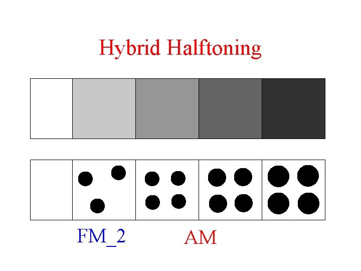 Hybrid Halftoning FM_2 FM_1 AM Hybrid Halftoning FM_2 FM_1 AM