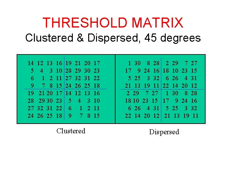 THRESHOLD MATRIX Clustered & Dispersed, 45 degrees 14 5 6 9 19 28 27 THRESHOLD MATRIX Clustered & Dispersed, 45 degrees 14 5 6 9 19 28 27