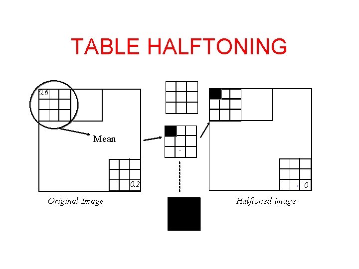 TABLE HALFTONING 0. 6 Mean 0. 2 Original Image 0 Halftoned image TABLE HALFTONING 0. 6 Mean 0. 2 Original Image 0 Halftoned image