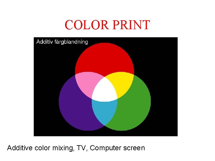 COLOR PRINT Additive color mixing, TV, Computer screen COLOR PRINT Additive color mixing, TV, Computer screen