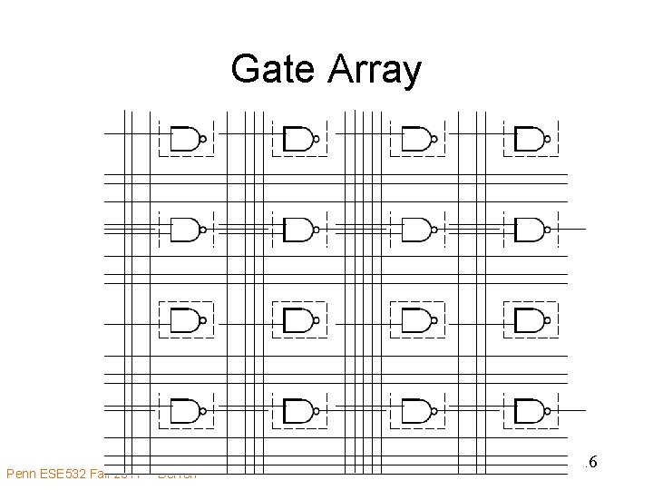 Gate Array Penn ESE 532 Fall 2017 -- De. Hon 16 