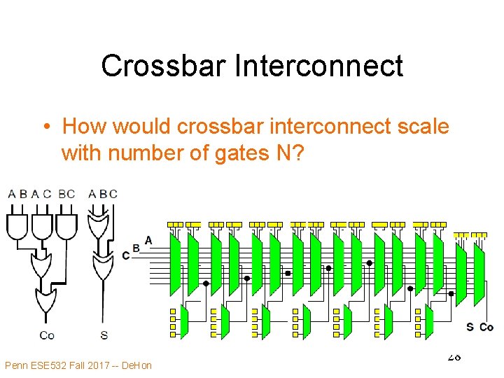 Crossbar Interconnect • How would crossbar interconnect scale with number of gates N? Penn