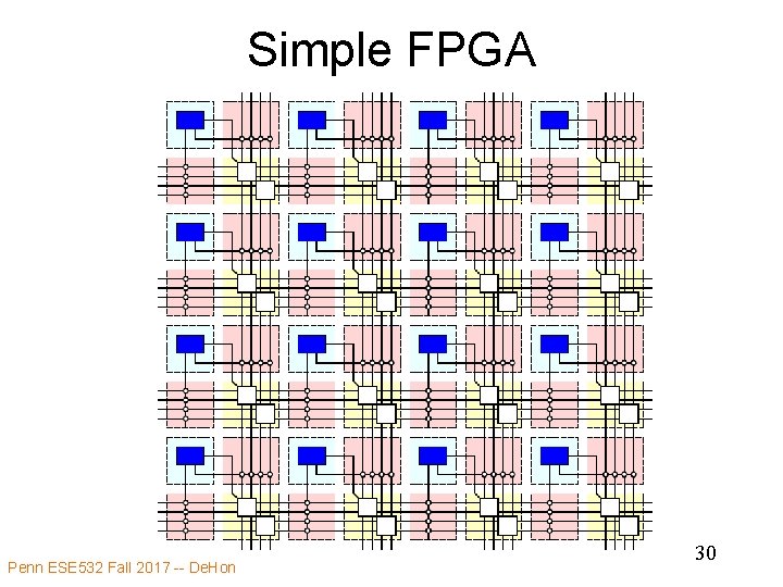 Simple FPGA Penn ESE 532 Fall 2017 -- De. Hon 30 