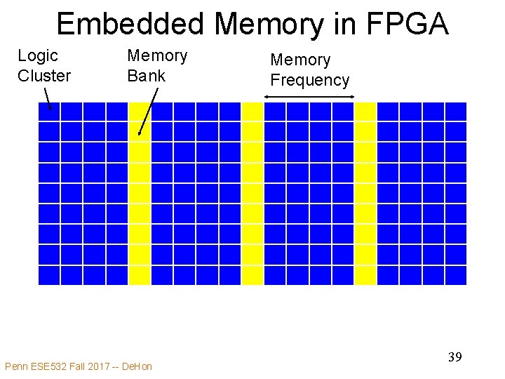 Embedded Memory in FPGA Logic Cluster Memory Bank Penn ESE 532 Fall 2017 --