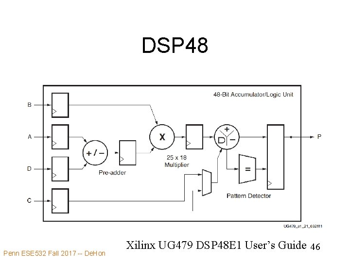 DSP 48 Penn ESE 532 Fall 2017 -- De. Hon Xilinx UG 479 DSP