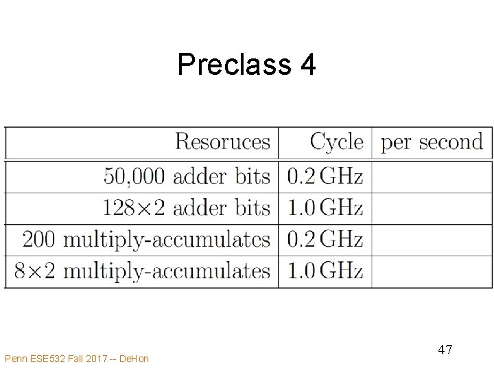 Preclass 4 Penn ESE 532 Fall 2017 -- De. Hon 47 