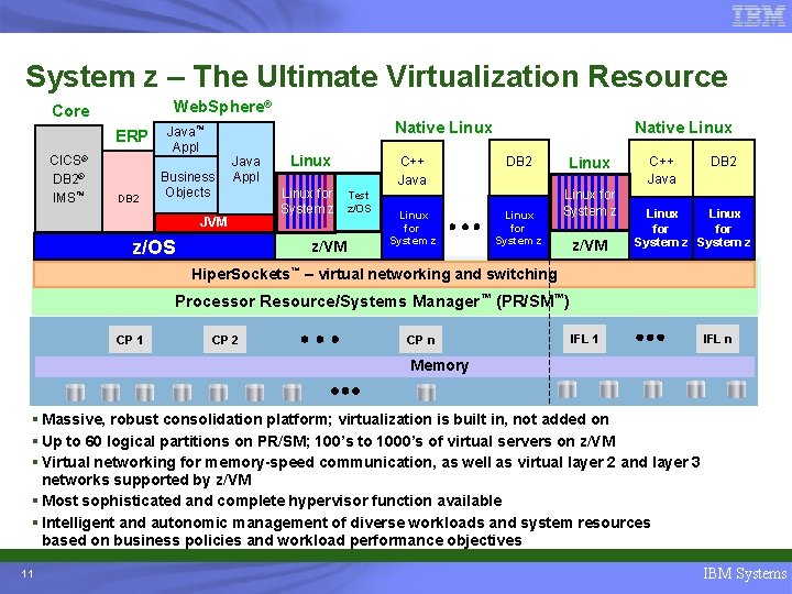 System z – The Ultimate Virtualization Resource Web. Sphere® Core ERP CICS® DB 2®