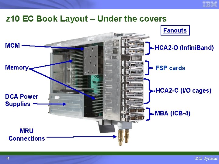 z 10 EC Book Layout – Under the covers Fanouts MCM HCA 2 -O
