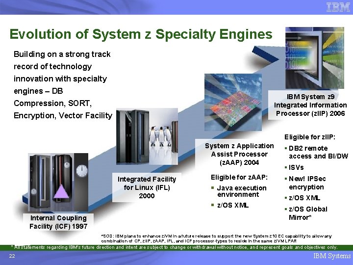 Evolution of System z Specialty Engines Building on a strong track record of technology