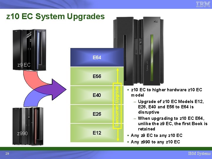 z 10 EC System Upgrades E 64 z 9 EC E 40 E 26