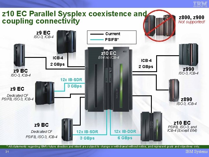 z 10 EC Parallel Sysplex coexistence and coupling connectivity z 9 EC z 800,