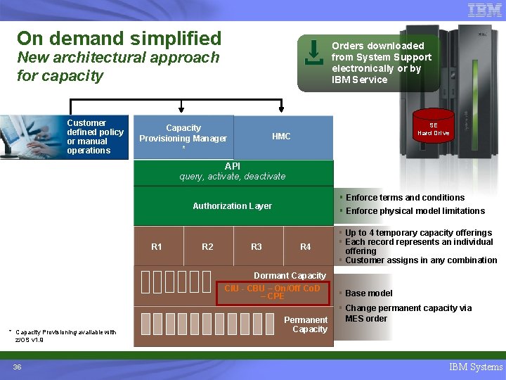 On demand simplified Orders downloaded from System Support electronically or by IBM Service New