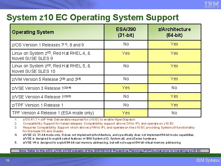 System z 10 EC Operating System Support ESA/390 (31 -bit) z/Architecture (64 -bit) z/OS