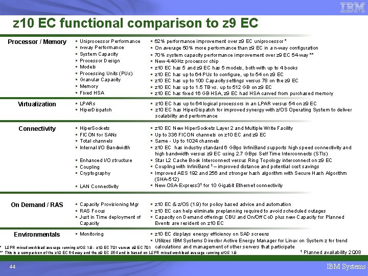z 10 EC functional comparison to z 9 EC Processor / Memory § §
