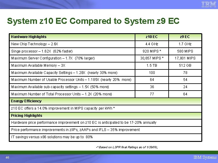 System z 10 EC Compared to System z 9 EC Hardware Highlights z 10