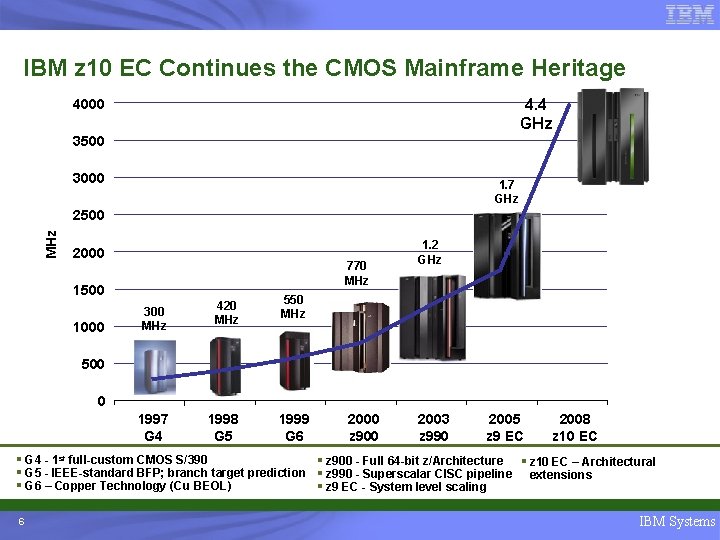 IBM z 10 EC Continues the CMOS Mainframe Heritage 4. 4 GHz 4000 3500