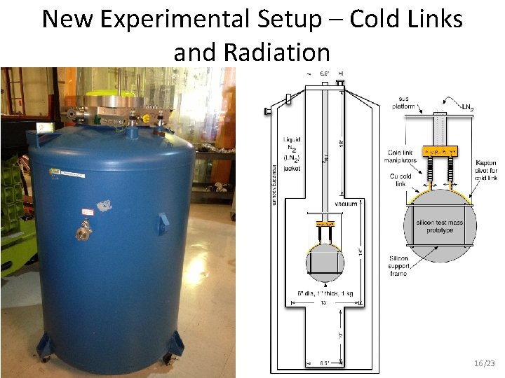 New Experimental Setup – Cold Links and Radiation 16/23 