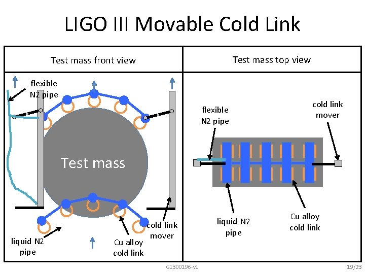 LIGO III Movable Cold Link Test mass top view Test mass front view flexible