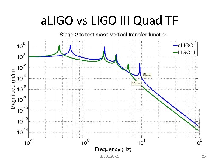 a. LIGO vs LIGO III Quad TF G 1300196 -v 1 25 