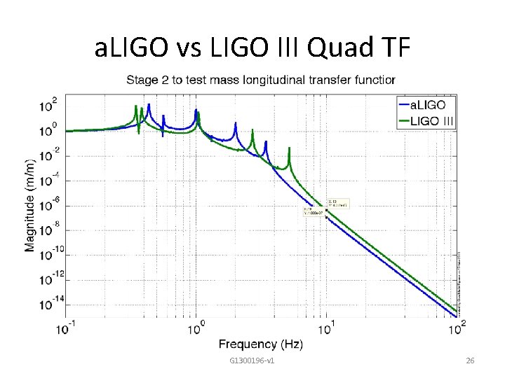 a. LIGO vs LIGO III Quad TF G 1300196 -v 1 26 