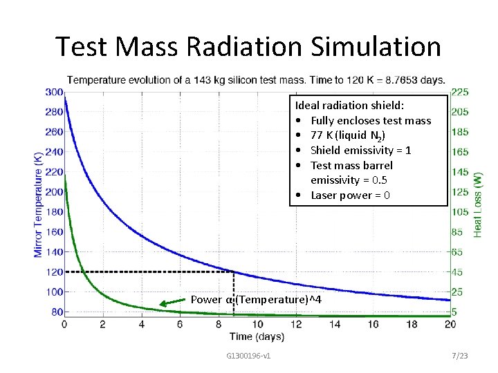 Test Mass Radiation Simulation Ideal radiation shield: • Fully encloses test mass • 77