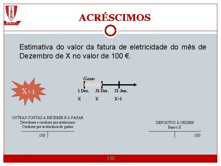 ACRÉSCIMOS Estimativa do valor da fatura de eletricidade do mês de Dezembro de X