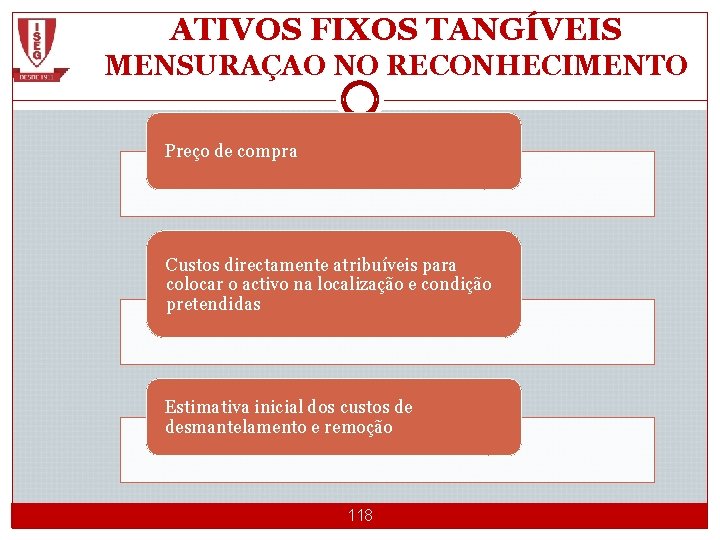 ATIVOS FIXOS TANGÍVEIS MENSURAÇAO NO RECONHECIMENTO Preço de compra Custos directamente atribuíveis para colocar