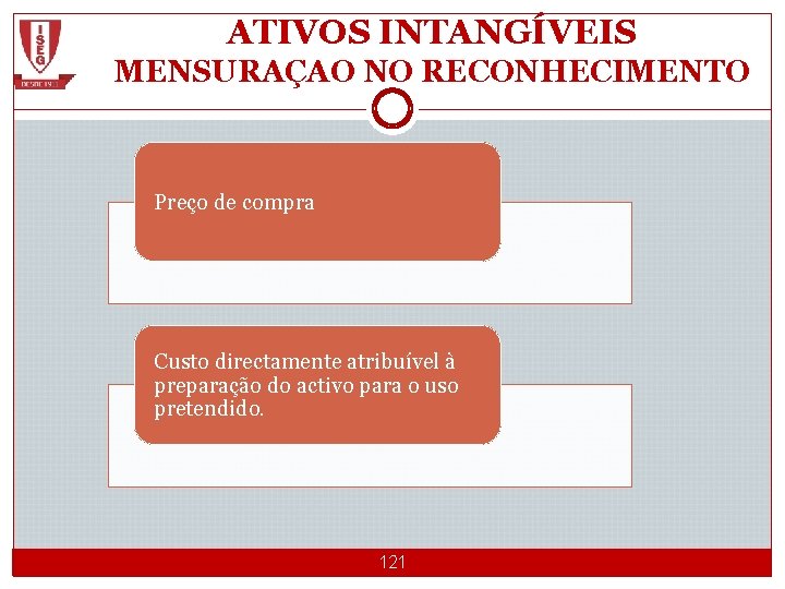 ATIVOS INTANGÍVEIS MENSURAÇAO NO RECONHECIMENTO Preço de compra Custo directamente atribuível à preparação do