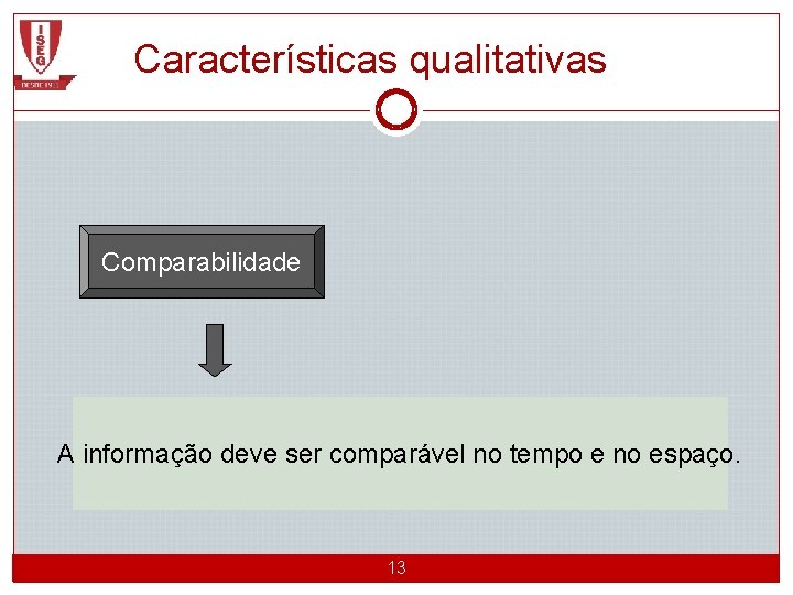 Características qualitativas Comparabilidade A informação deve ser comparável no tempo e no espaço. CGE