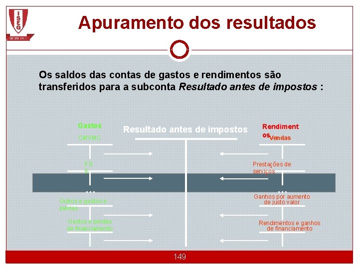 Apuramento dos resultados Os saldos das contas de gastos e rendimentos são transferidos para