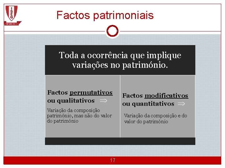 Factos patrimoniais Toda a ocorrência que implique variações no património. Factos permutativos ou qualitativos