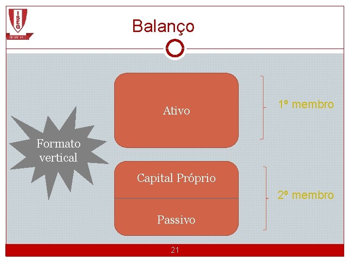 Balanço Ativo 1º membro Formato vertical Capital Próprio 2º membro Passivo CGE 1 2012/2013_Semestre