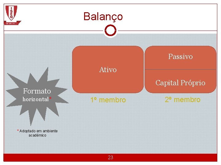 Balanço Passivo Ativo Capital Próprio Formato horizontal* 1º membro 2º membro * Adoptado em