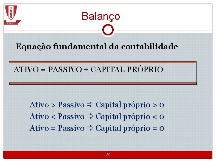 Balanço Equação fundamental da contabilidade ATIVO = PASSIVO + CAPITAL PRÓPRIO Ativo > Passivo