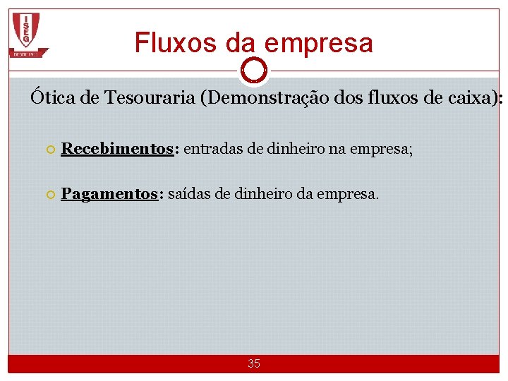 Fluxos da empresa Ótica de Tesouraria (Demonstração dos fluxos de caixa): Recebimentos: entradas de