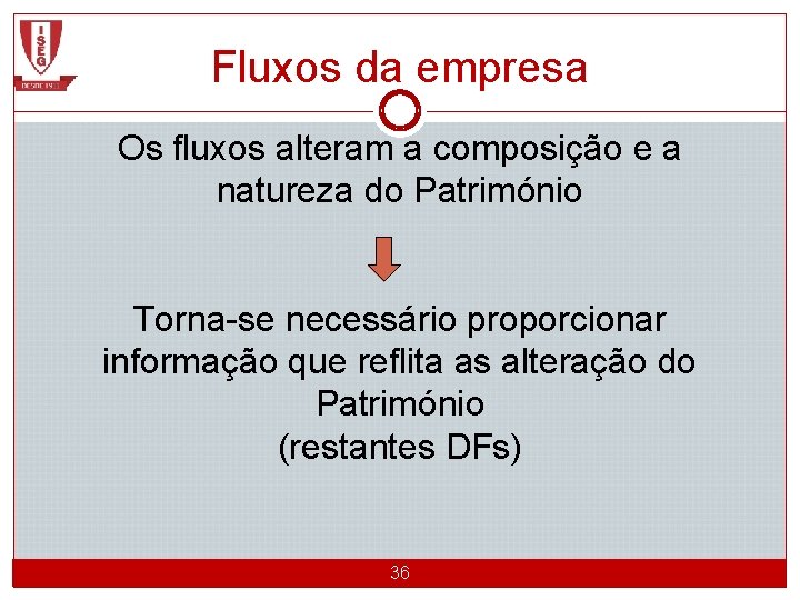 Fluxos da empresa Os fluxos alteram a composição e a natureza do Património Torna-se