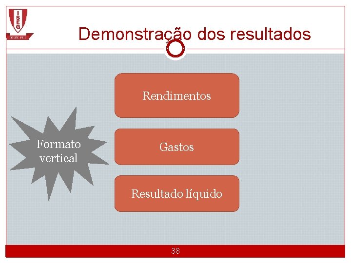 Demonstração dos resultados Rendimentos Formato vertical Gastos Resultado líquido CGE 1 2012/2013_Semestre 1 38