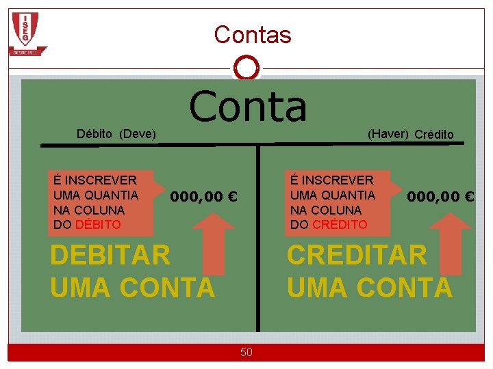 Contas Conta Débito (Deve) É INSCREVER UMA QUANTIA NA COLUNA DO DÉBITO É INSCREVER