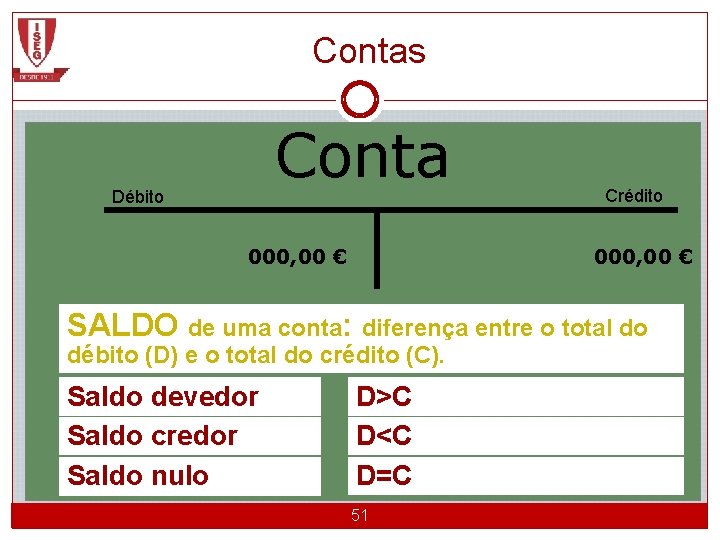 Contas Conta Débito 000, 00 € Crédito 000, 00 € SALDO de uma conta: