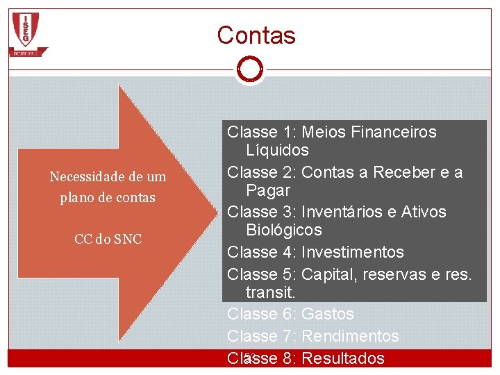 Contas Necessidade de um plano de contas CC do SNC CGE 1 2012/2013_Semestre 1