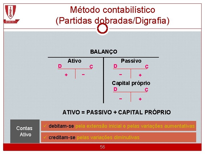 Método contabilístico (Partidas dobradas/Digrafia) BALANÇO Ativo D + D C − Passivo − C