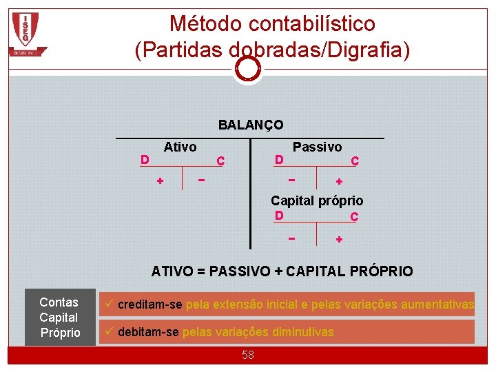 Método contabilístico (Partidas dobradas/Digrafia) BALANÇO Ativo D + D C − Passivo − C