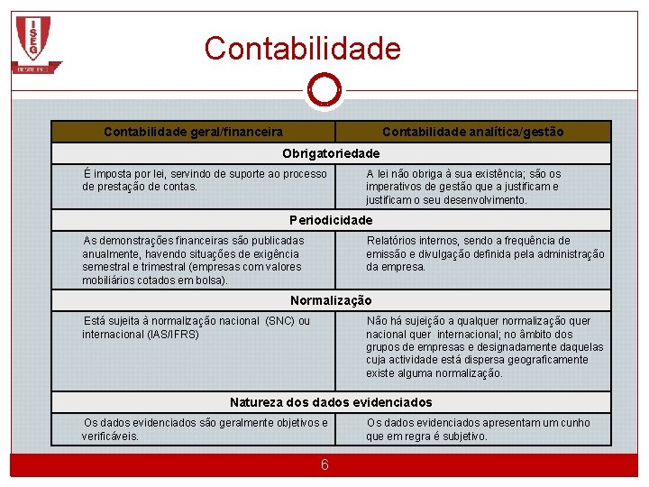 Contabilidade geral/financeira Contabilidade analítica/gestão Obrigatoriedade É imposta por lei, servindo de suporte ao processo